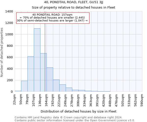 40, PONDTAIL ROAD, FLEET, GU51 3JJ: Size of property relative to detached houses in Fleet