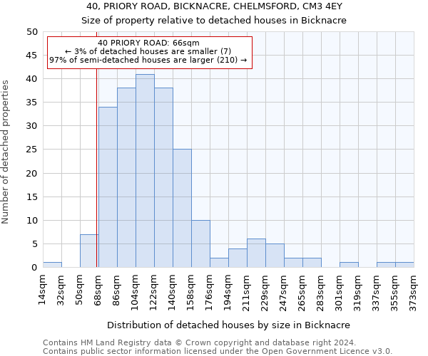 40, PRIORY ROAD, BICKNACRE, CHELMSFORD, CM3 4EY: Size of property relative to detached houses in Bicknacre