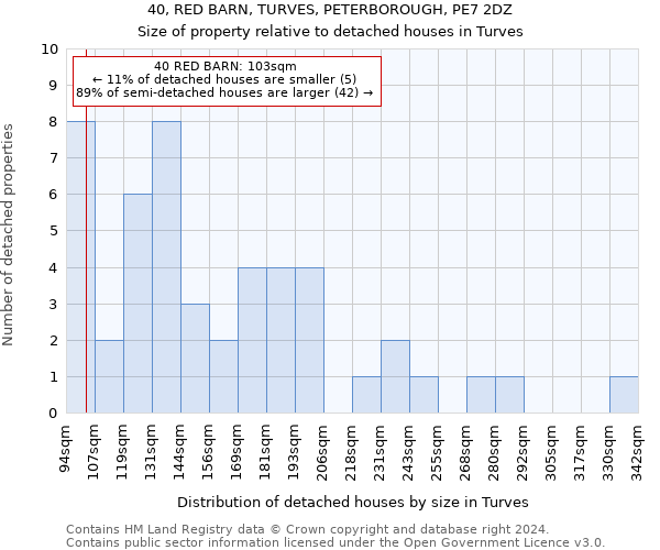 40, RED BARN, TURVES, PETERBOROUGH, PE7 2DZ: Size of property relative to detached houses in Turves