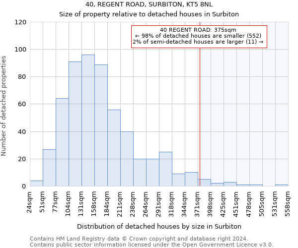 40, REGENT ROAD, SURBITON, KT5 8NL: Size of property relative to detached houses in Surbiton