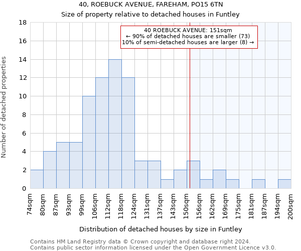 40, ROEBUCK AVENUE, FAREHAM, PO15 6TN: Size of property relative to detached houses in Funtley