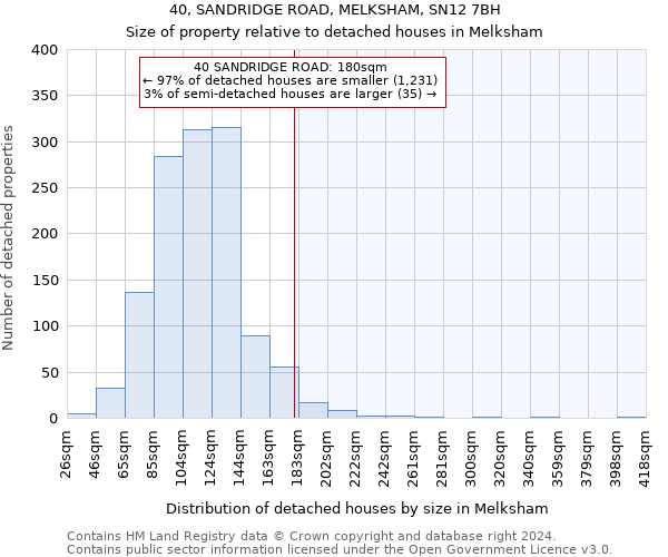 40, SANDRIDGE ROAD, MELKSHAM, SN12 7BH: Size of property relative to detached houses in Melksham