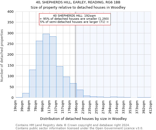 40, SHEPHERDS HILL, EARLEY, READING, RG6 1BB: Size of property relative to detached houses in Woodley