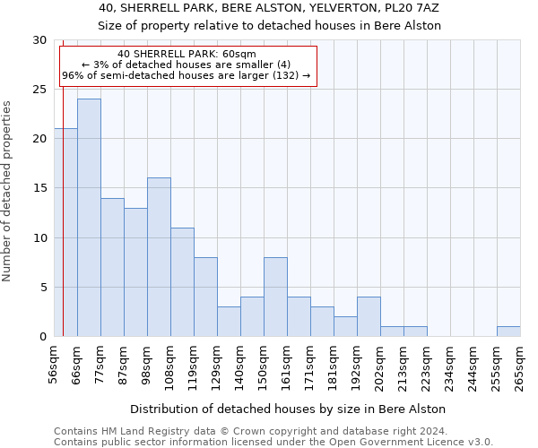 40, SHERRELL PARK, BERE ALSTON, YELVERTON, PL20 7AZ: Size of property relative to detached houses in Bere Alston