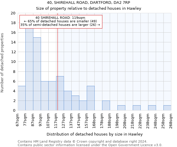 40, SHIREHALL ROAD, DARTFORD, DA2 7RP: Size of property relative to detached houses in Hawley