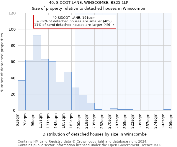 40, SIDCOT LANE, WINSCOMBE, BS25 1LP: Size of property relative to detached houses in Winscombe