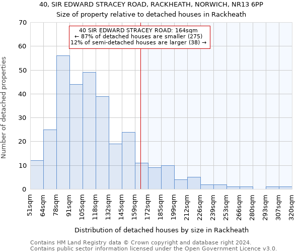 40, SIR EDWARD STRACEY ROAD, RACKHEATH, NORWICH, NR13 6PP: Size of property relative to detached houses in Rackheath