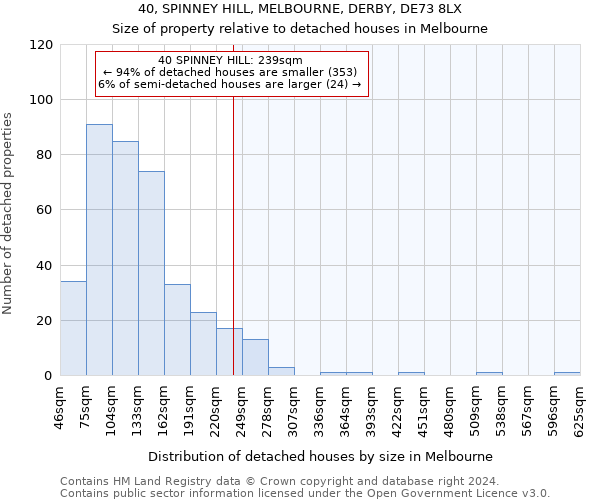 40, SPINNEY HILL, MELBOURNE, DERBY, DE73 8LX: Size of property relative to detached houses in Melbourne