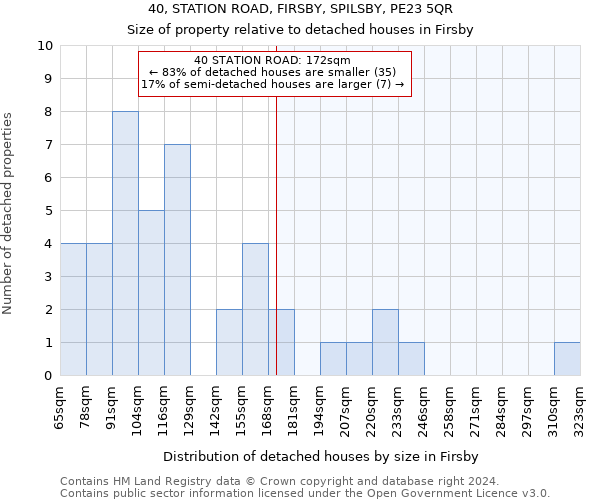 40, STATION ROAD, FIRSBY, SPILSBY, PE23 5QR: Size of property relative to detached houses in Firsby