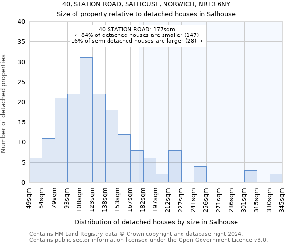 40, STATION ROAD, SALHOUSE, NORWICH, NR13 6NY: Size of property relative to detached houses in Salhouse