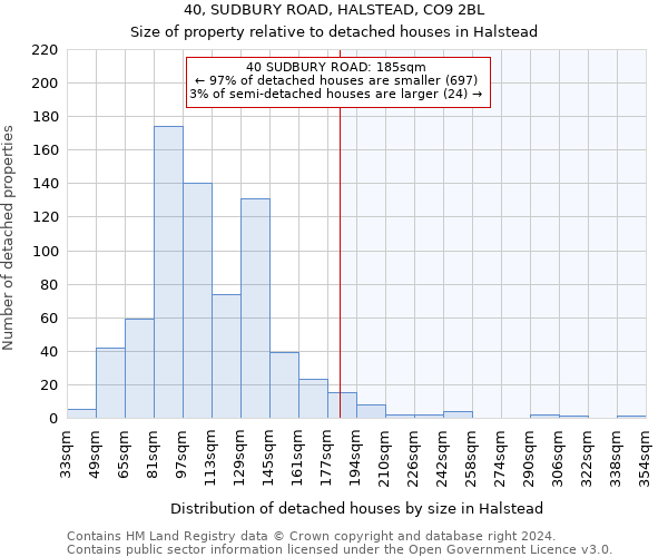 40, SUDBURY ROAD, HALSTEAD, CO9 2BL: Size of property relative to detached houses in Halstead