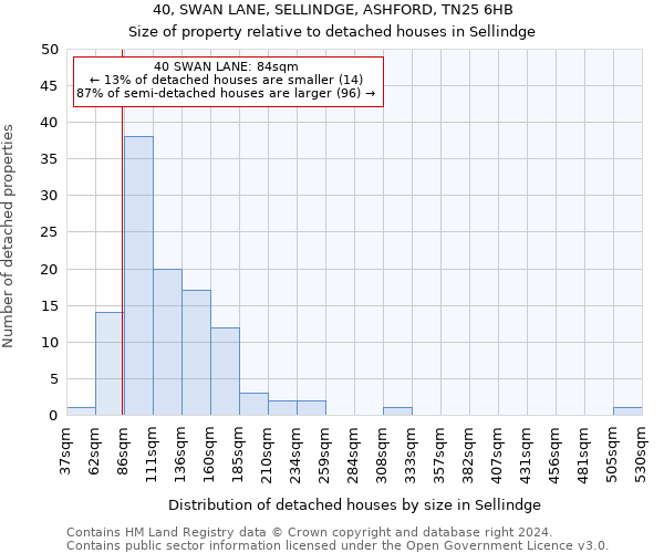 40, SWAN LANE, SELLINDGE, ASHFORD, TN25 6HB: Size of property relative to detached houses in Sellindge