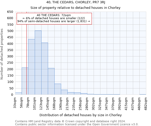 40, THE CEDARS, CHORLEY, PR7 3RJ: Size of property relative to detached houses in Chorley