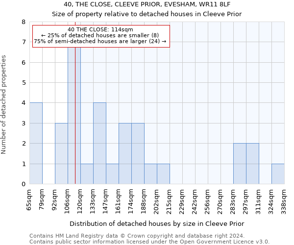 40, THE CLOSE, CLEEVE PRIOR, EVESHAM, WR11 8LF: Size of property relative to detached houses in Cleeve Prior