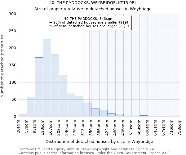 40, THE PADDOCKS, WEYBRIDGE, KT13 9RL: Size of property relative to detached houses in Weybridge