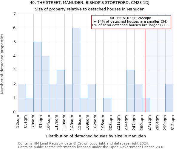 40, THE STREET, MANUDEN, BISHOP'S STORTFORD, CM23 1DJ: Size of property relative to detached houses in Manuden