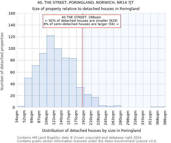 40, THE STREET, PORINGLAND, NORWICH, NR14 7JT: Size of property relative to detached houses in Poringland