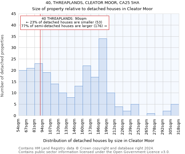 40, THREAPLANDS, CLEATOR MOOR, CA25 5HA: Size of property relative to detached houses in Cleator Moor