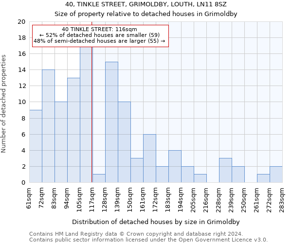 40, TINKLE STREET, GRIMOLDBY, LOUTH, LN11 8SZ: Size of property relative to detached houses in Grimoldby