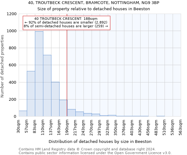 40, TROUTBECK CRESCENT, BRAMCOTE, NOTTINGHAM, NG9 3BP: Size of property relative to detached houses in Beeston