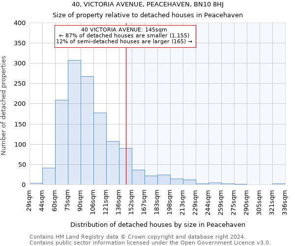 40, VICTORIA AVENUE, PEACEHAVEN, BN10 8HJ: Size of property relative to detached houses in Peacehaven