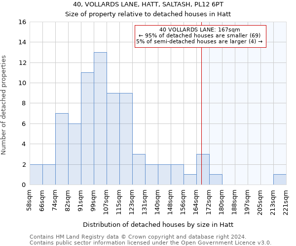 40, VOLLARDS LANE, HATT, SALTASH, PL12 6PT: Size of property relative to detached houses in Hatt