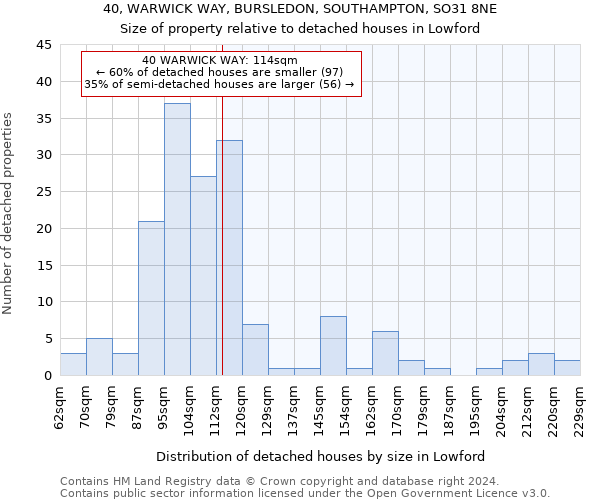 40, WARWICK WAY, BURSLEDON, SOUTHAMPTON, SO31 8NE: Size of property relative to detached houses in Lowford