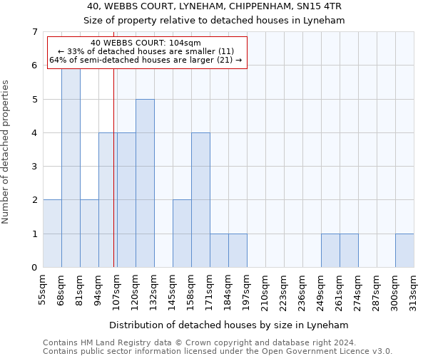 40, WEBBS COURT, LYNEHAM, CHIPPENHAM, SN15 4TR: Size of property relative to detached houses in Lyneham