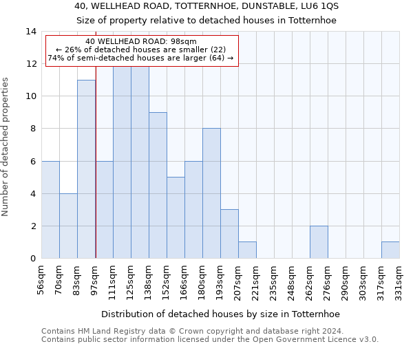 40, WELLHEAD ROAD, TOTTERNHOE, DUNSTABLE, LU6 1QS: Size of property relative to detached houses in Totternhoe