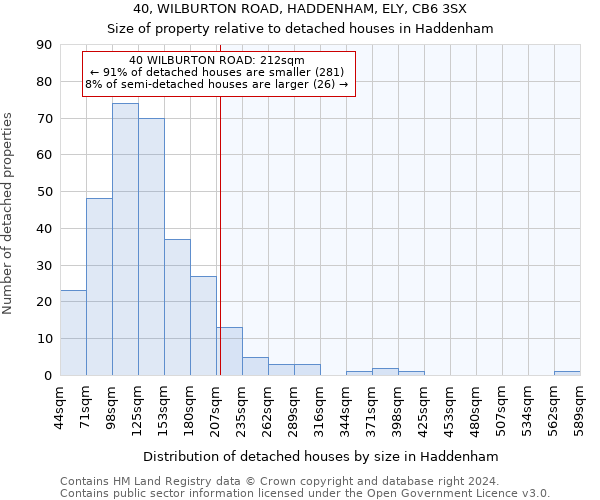 40, WILBURTON ROAD, HADDENHAM, ELY, CB6 3SX: Size of property relative to detached houses in Haddenham