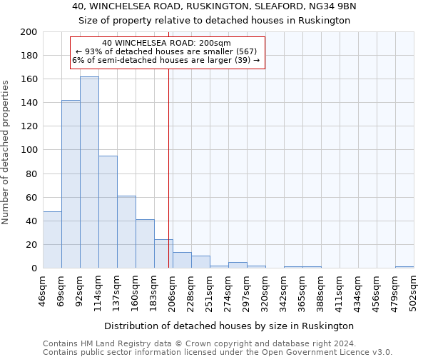 40, WINCHELSEA ROAD, RUSKINGTON, SLEAFORD, NG34 9BN: Size of property relative to detached houses in Ruskington