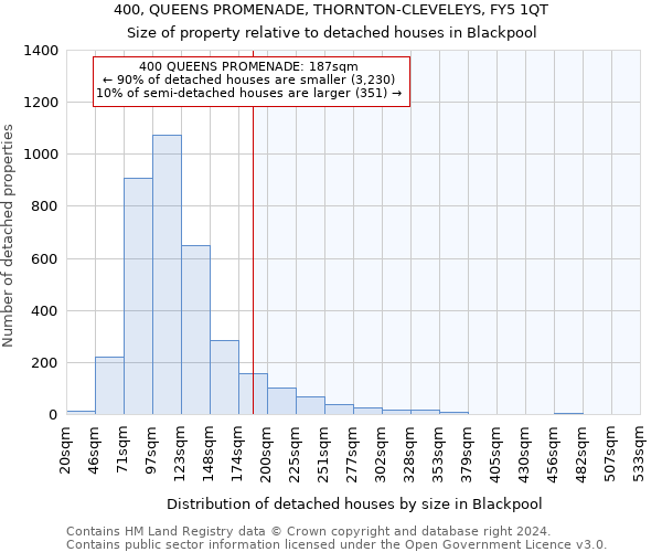 400, QUEENS PROMENADE, THORNTON-CLEVELEYS, FY5 1QT: Size of property relative to detached houses in Blackpool