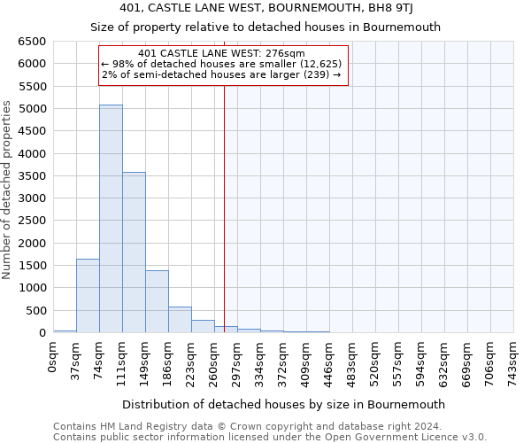 401, CASTLE LANE WEST, BOURNEMOUTH, BH8 9TJ: Size of property relative to detached houses in Bournemouth