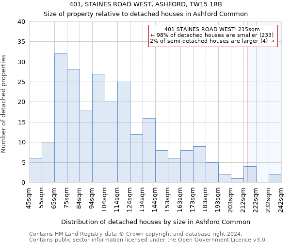 401, STAINES ROAD WEST, ASHFORD, TW15 1RB: Size of property relative to detached houses in Ashford Common