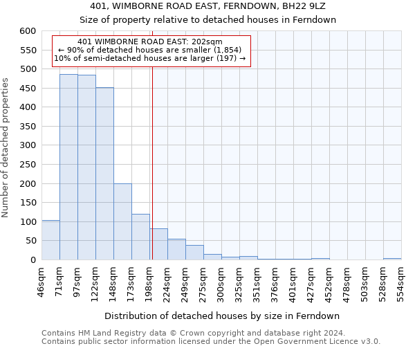 401, WIMBORNE ROAD EAST, FERNDOWN, BH22 9LZ: Size of property relative to detached houses in Ferndown