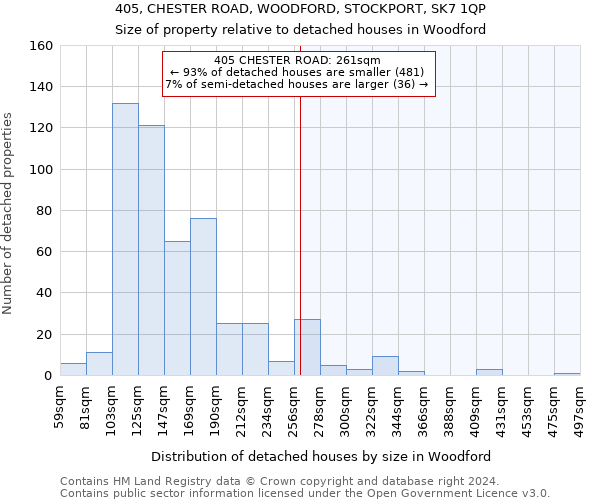 405, CHESTER ROAD, WOODFORD, STOCKPORT, SK7 1QP: Size of property relative to detached houses in Woodford