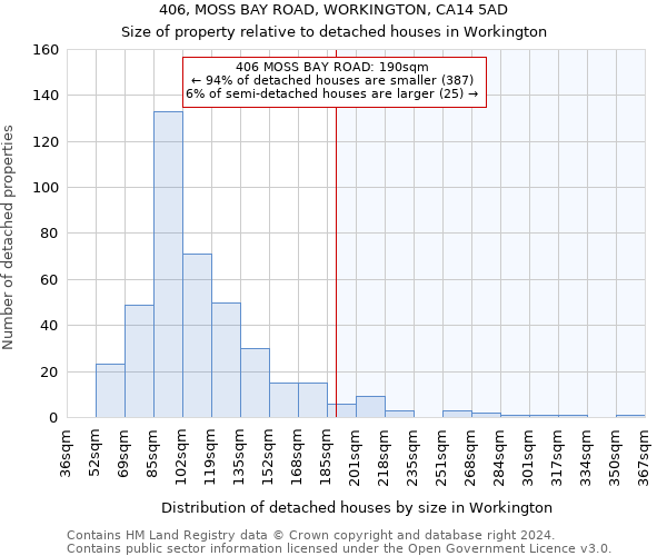 406, MOSS BAY ROAD, WORKINGTON, CA14 5AD: Size of property relative to detached houses in Workington