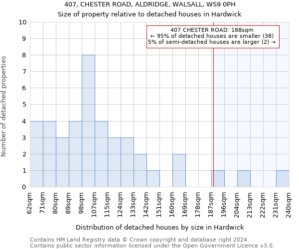 407, CHESTER ROAD, ALDRIDGE, WALSALL, WS9 0PH: Size of property relative to detached houses in Hardwick