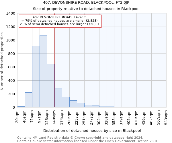 407, DEVONSHIRE ROAD, BLACKPOOL, FY2 0JP: Size of property relative to detached houses in Blackpool