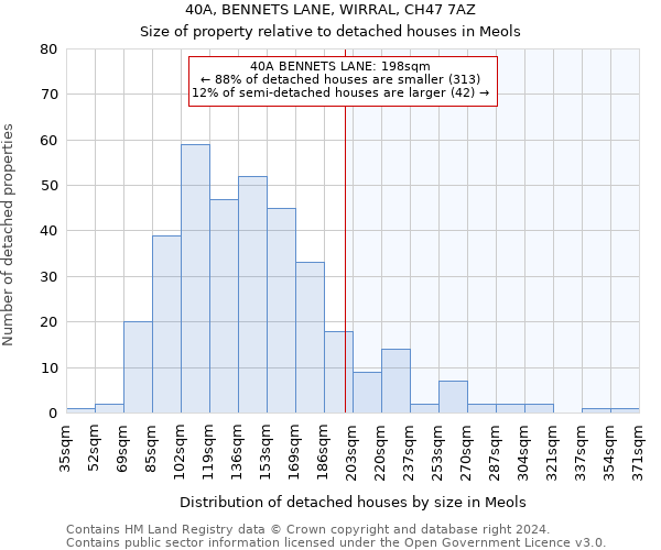 40A, BENNETS LANE, WIRRAL, CH47 7AZ: Size of property relative to detached houses in Meols