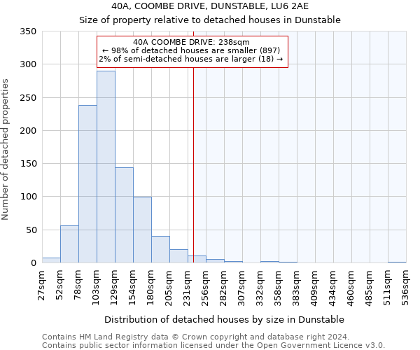 40A, COOMBE DRIVE, DUNSTABLE, LU6 2AE: Size of property relative to detached houses in Dunstable