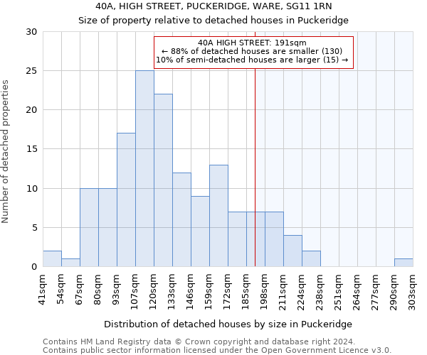 40A, HIGH STREET, PUCKERIDGE, WARE, SG11 1RN: Size of property relative to detached houses in Puckeridge