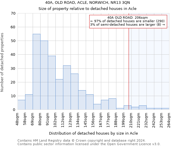 40A, OLD ROAD, ACLE, NORWICH, NR13 3QN: Size of property relative to detached houses in Acle