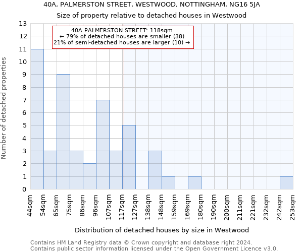 40A, PALMERSTON STREET, WESTWOOD, NOTTINGHAM, NG16 5JA: Size of property relative to detached houses in Westwood