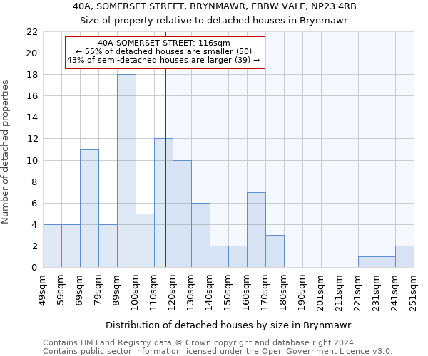 40A, SOMERSET STREET, BRYNMAWR, EBBW VALE, NP23 4RB: Size of property relative to detached houses in Brynmawr