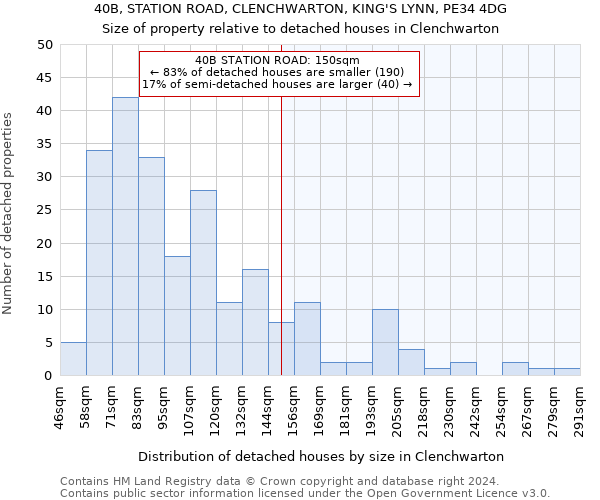 40B, STATION ROAD, CLENCHWARTON, KING'S LYNN, PE34 4DG: Size of property relative to detached houses in Clenchwarton