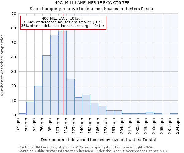 40C, MILL LANE, HERNE BAY, CT6 7EB: Size of property relative to detached houses in Hunters Forstal