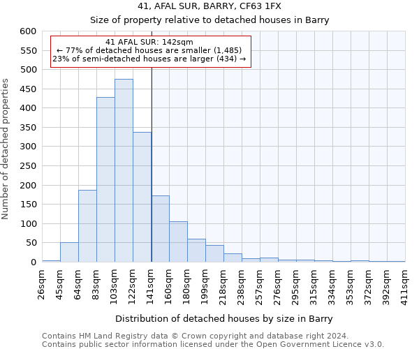 41, AFAL SUR, BARRY, CF63 1FX: Size of property relative to detached houses in Barry