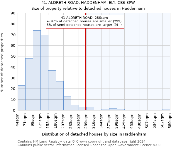 41, ALDRETH ROAD, HADDENHAM, ELY, CB6 3PW: Size of property relative to detached houses in Haddenham