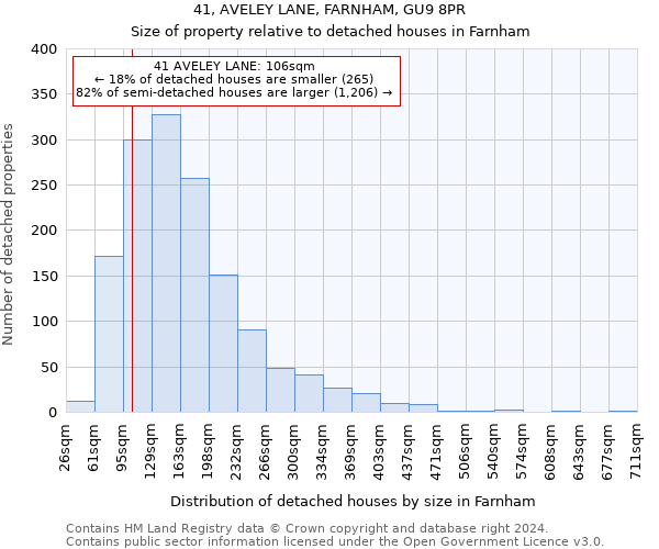 41, AVELEY LANE, FARNHAM, GU9 8PR: Size of property relative to detached houses in Farnham